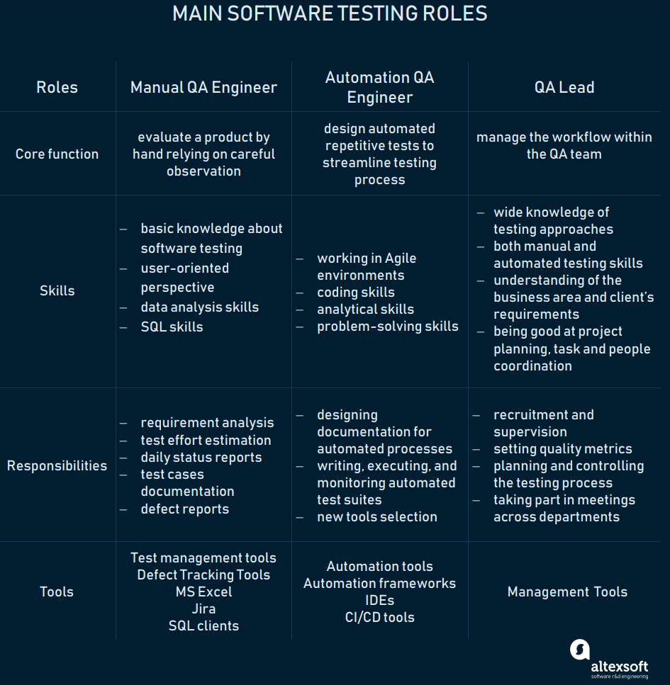 Software Development Team Roles And Responsibilities | Dataxdev