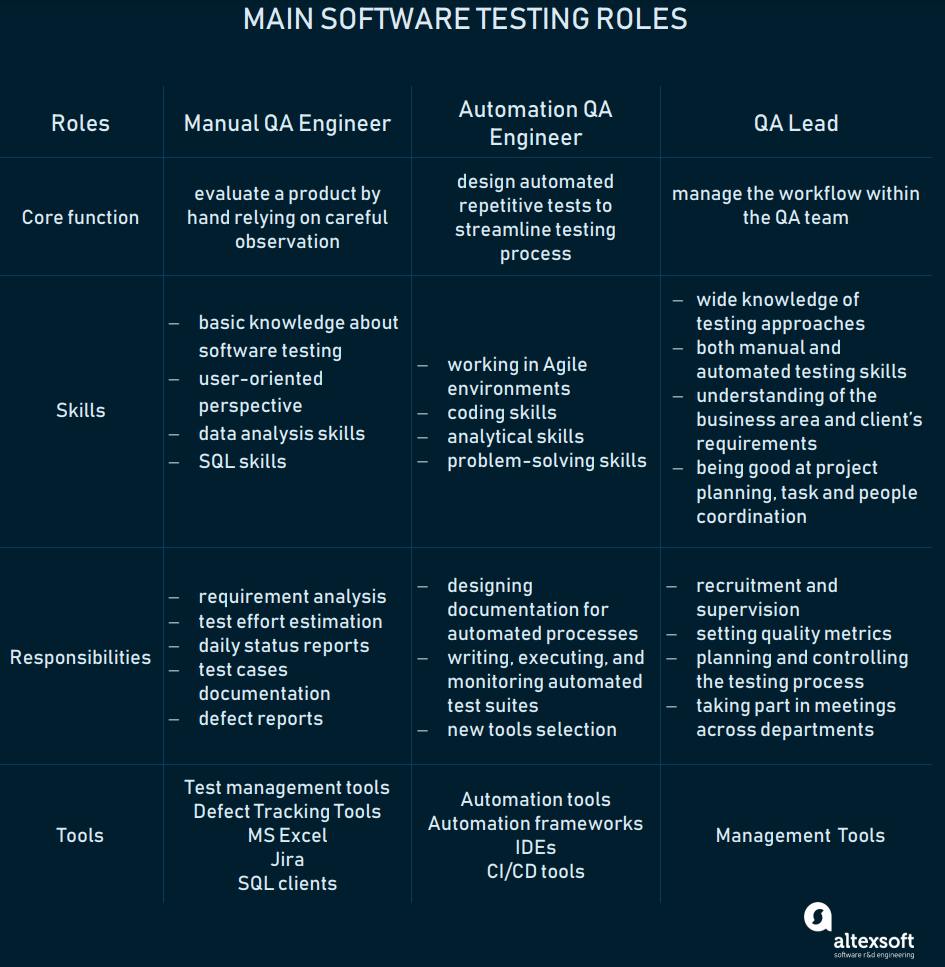 Software Development Team Roles