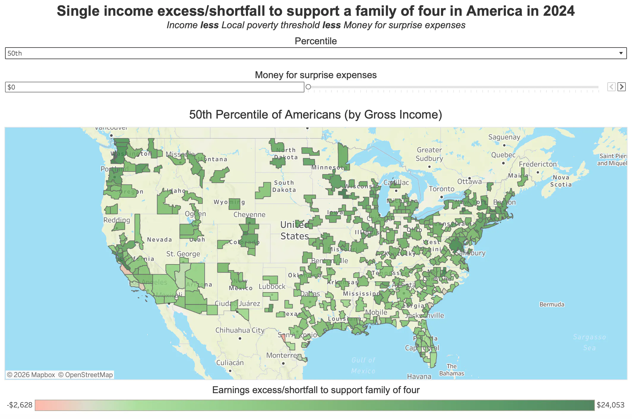 Median income income above poverty, no surprise expenses