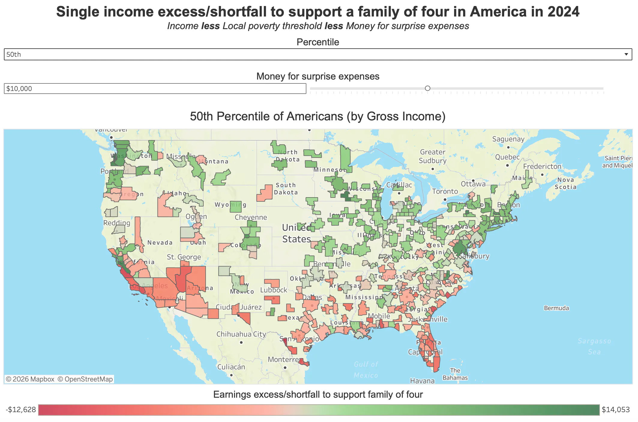 Median income excess to poverty, $10,000 surprise expenses