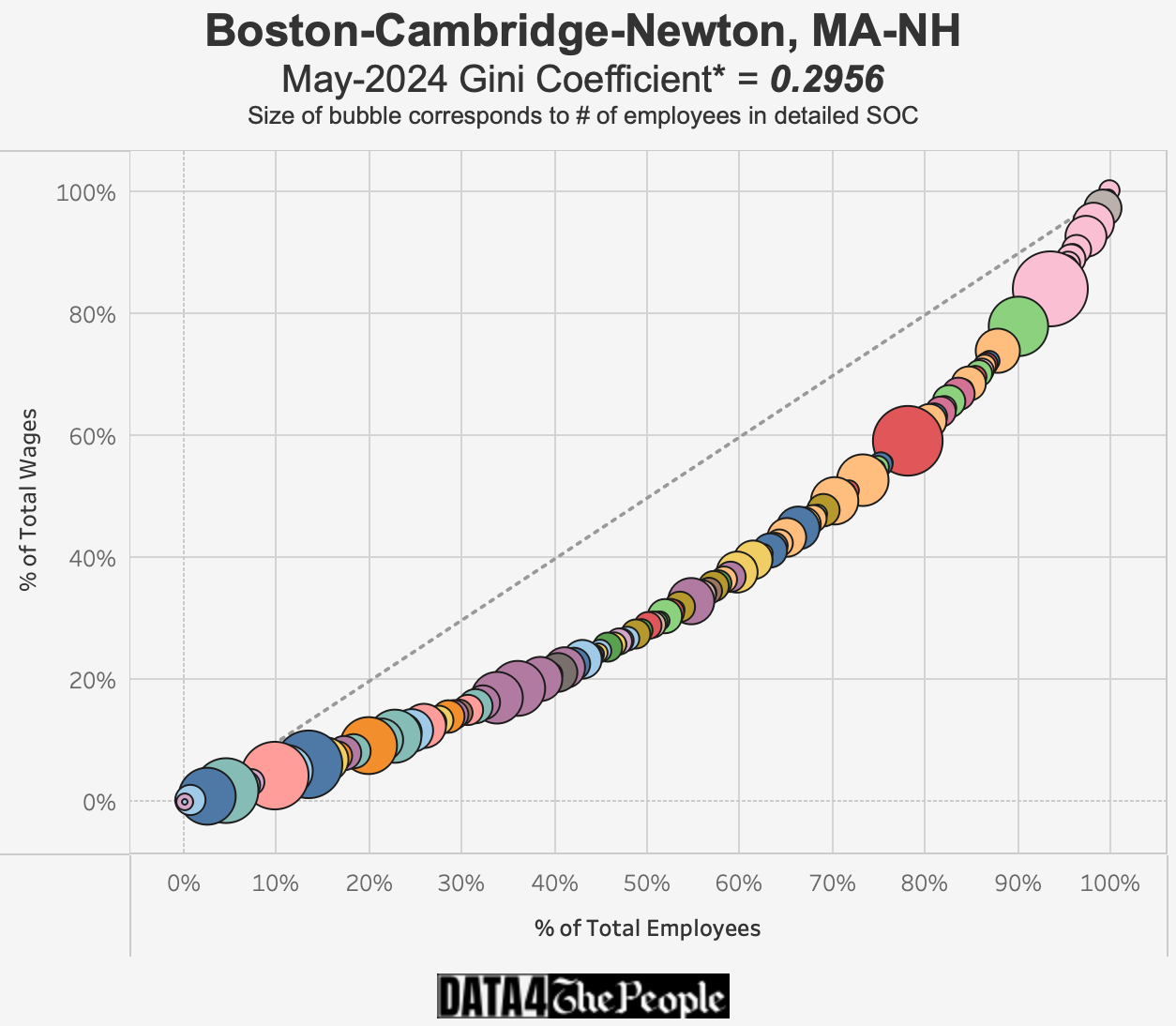 Visualizing Wage Dispersion and Occupational Pay Inequality