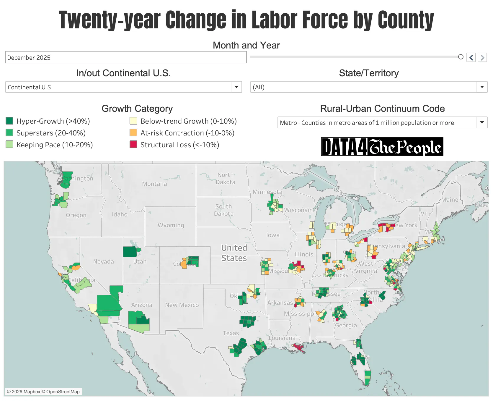 20yr change in labor force thru Dec 2025 RUCC=1