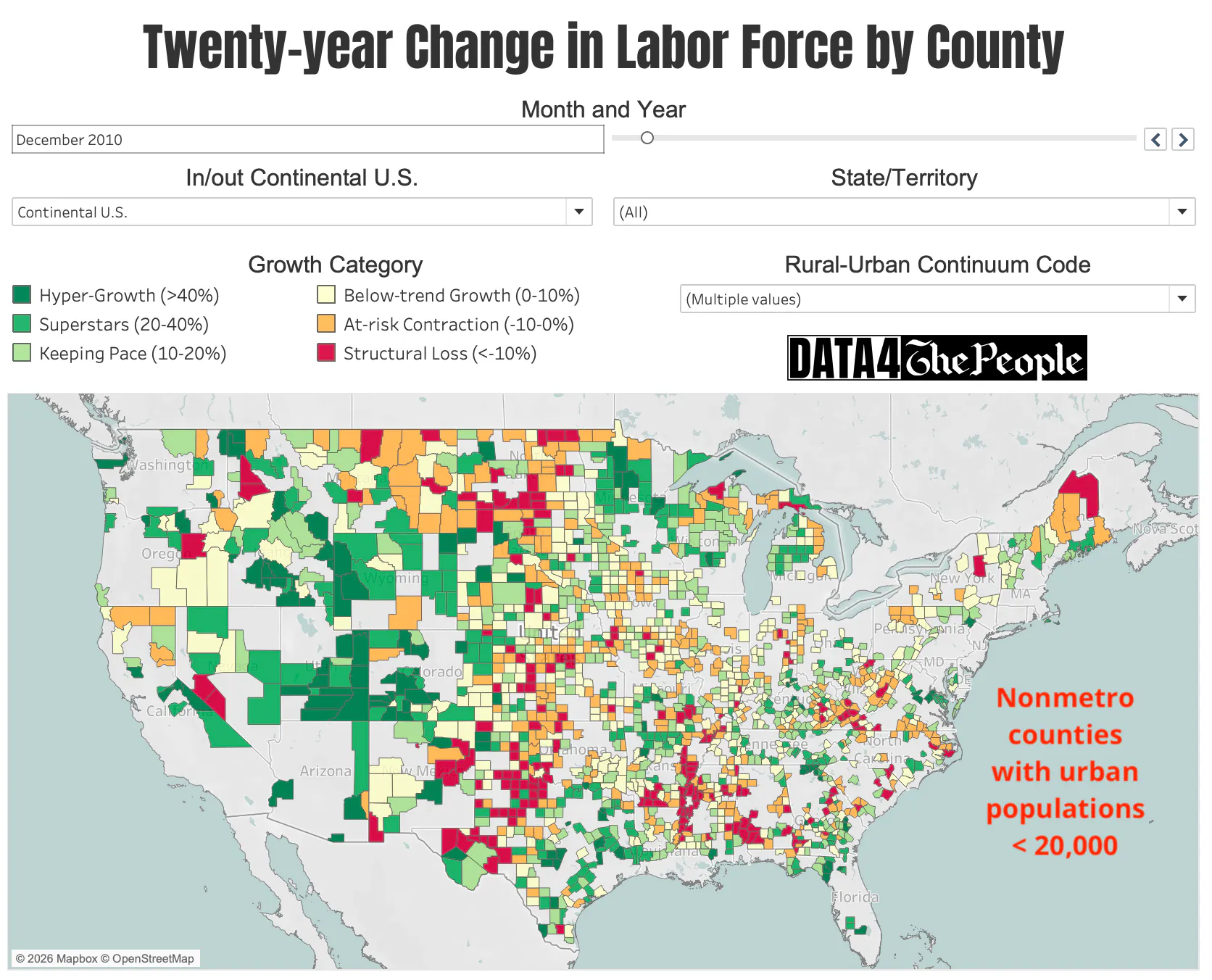 20yr change in labor force thru Dec 2010 RUCC=6-9