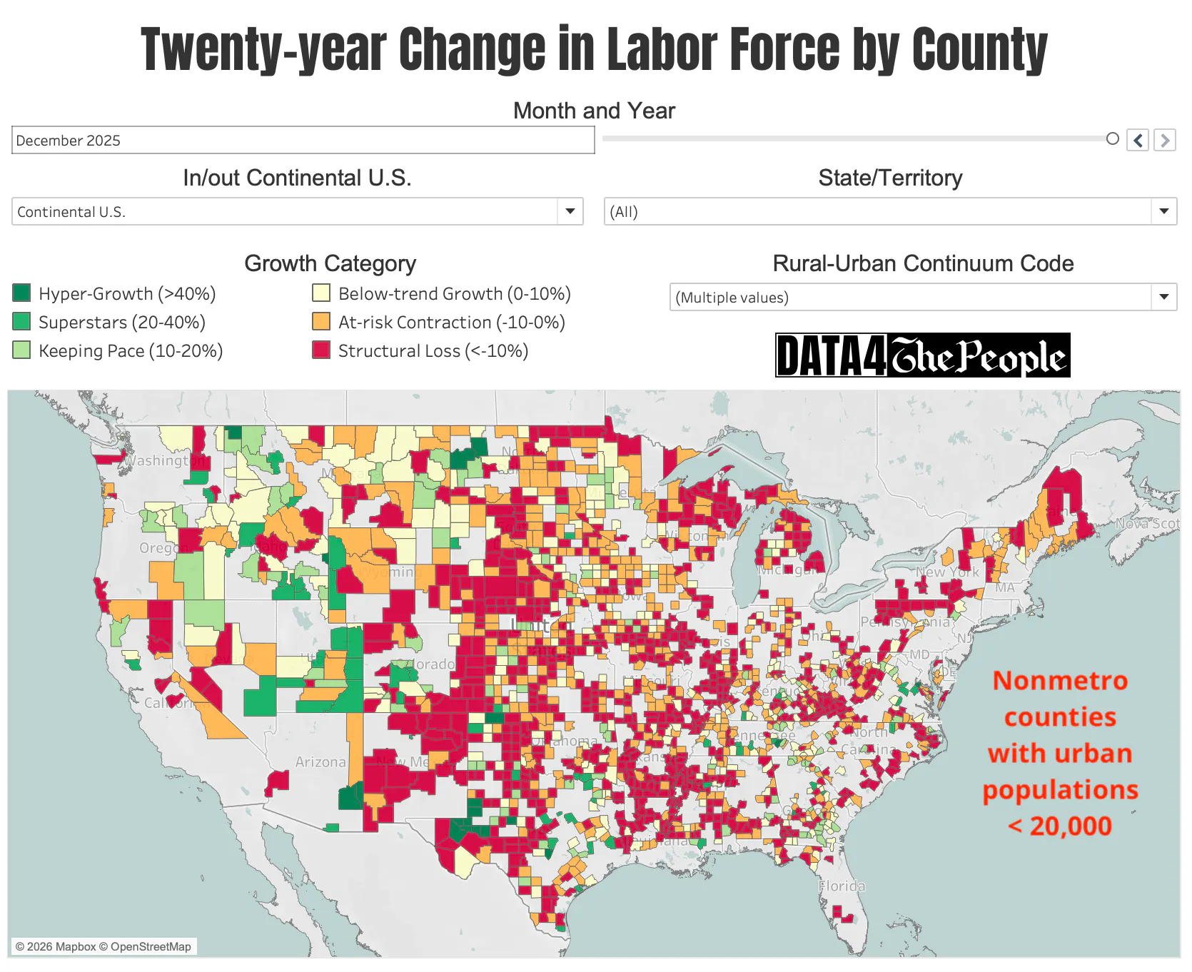 20yr change in labor force thru Dec 2025 RUCC=6-9