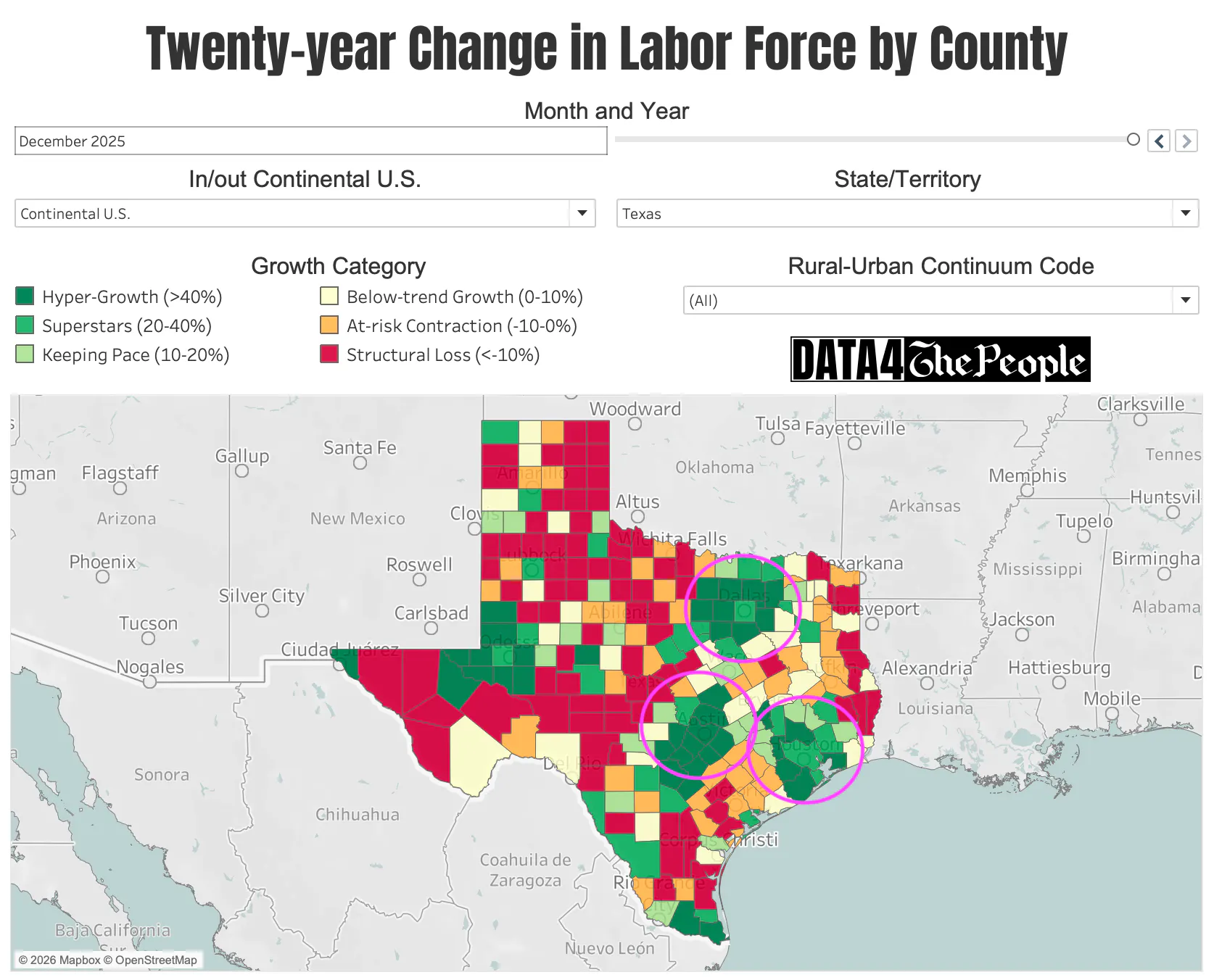 20yr change in labor force thru Dec 2025, Texas