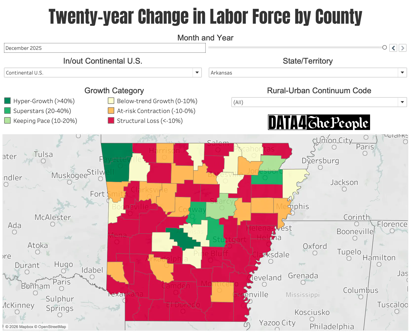 20yr change in labor force thru Dec 2025, Arkansas