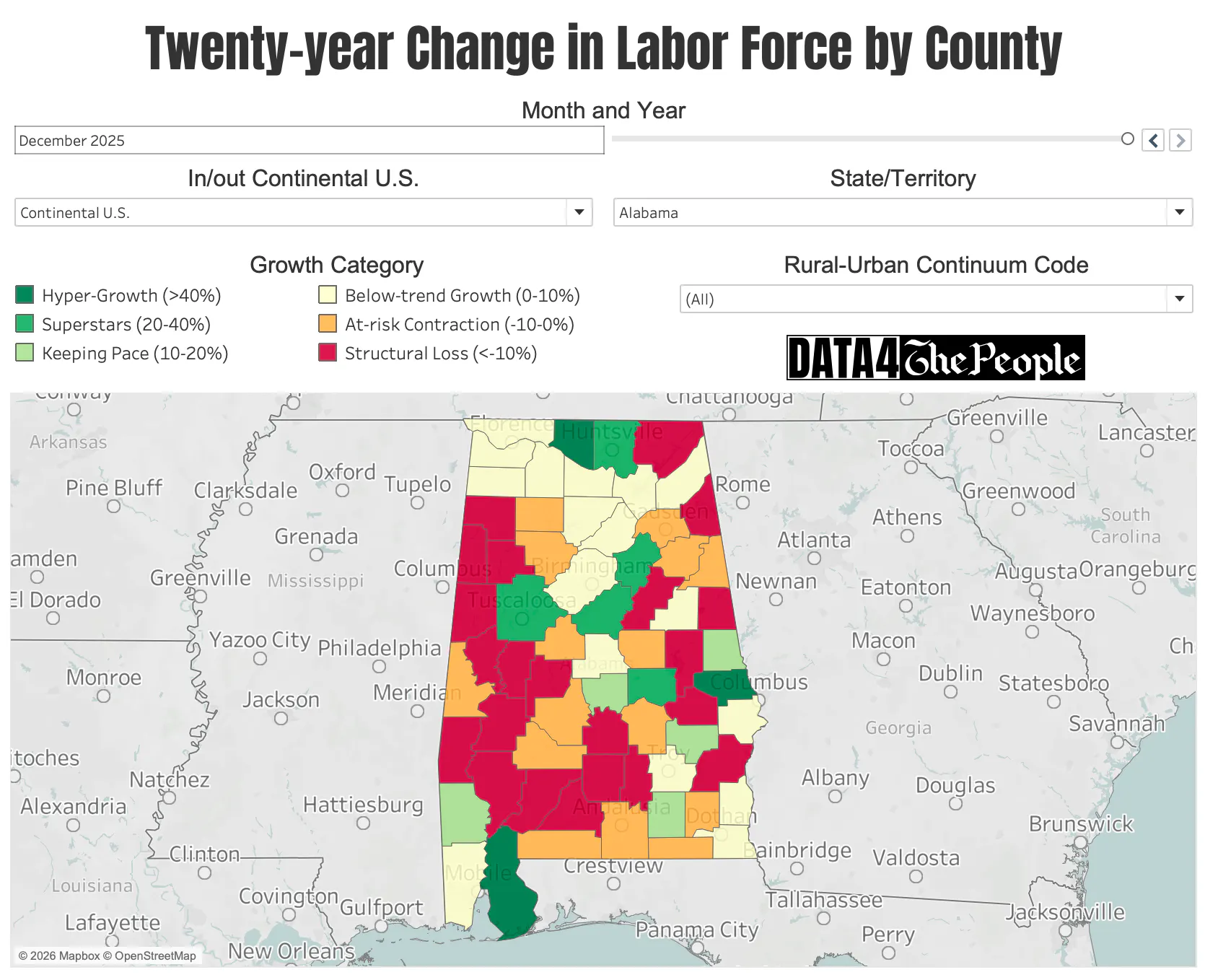 20yr change in labor force thru Dec 2025, Alabama