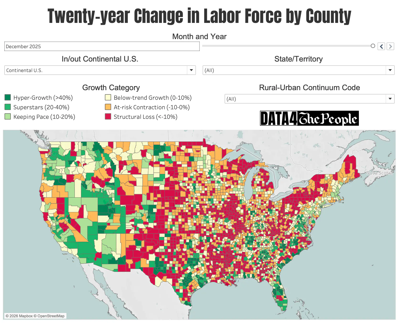 20yr change in labor force thru Dec2025