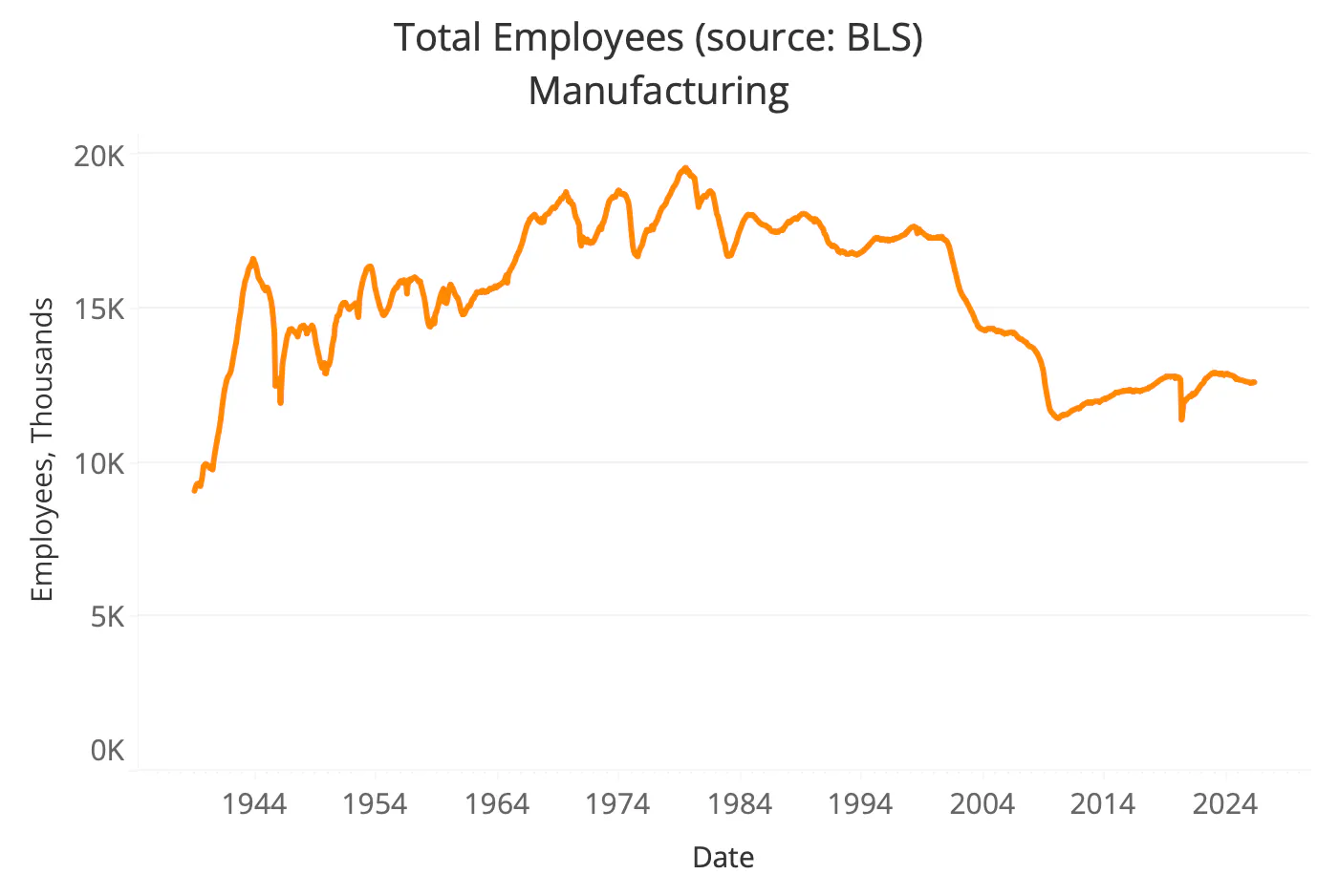U.S. manufacturing jobs