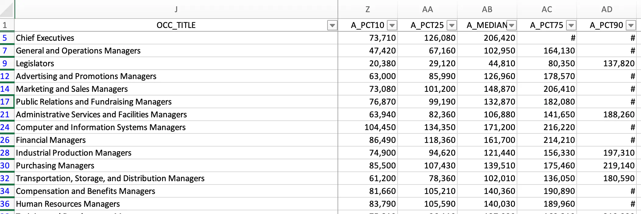 sample of OEWS data from May 2024