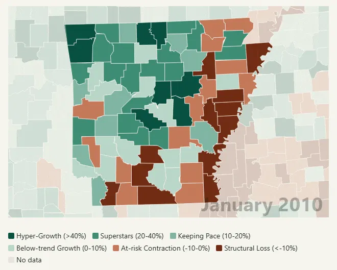 Animated map of Arkansas, January 2010 to July 2026, with each county shaded by the change in its civilian labor force against the same month 20 years earlier. Red spreads across the south and east of the state while the northwest corner stays dark green. Benton County, home of Walmart, is the darkest green in Arkansas at 71% growth, with Washington County next to it at 41%.