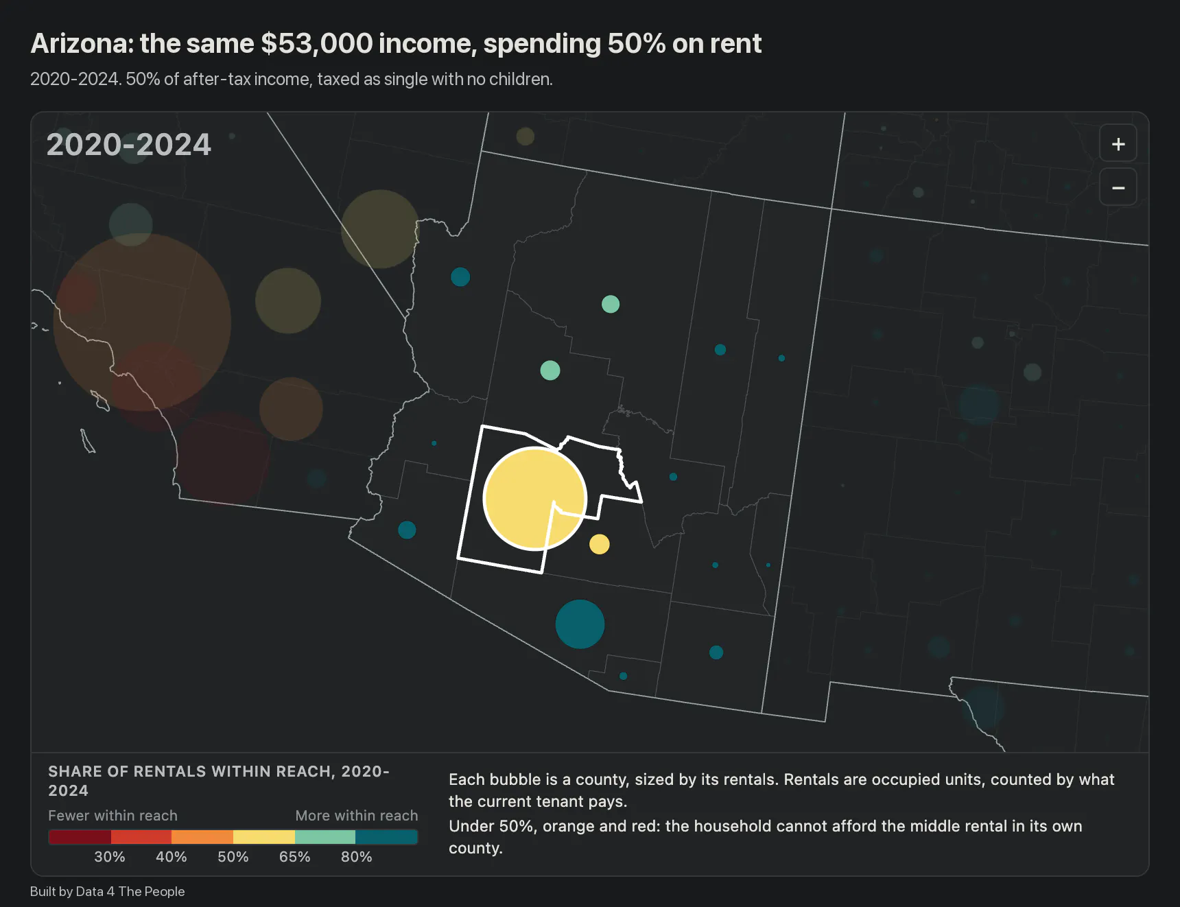 The same dark map of Arizona counties with the share of income for rent raised to 50%. Maricopa County's bubble changes from dark red to yellow, meaning between 50% and 65% of rentals are within reach, and most other Arizona counties turn light green or dark green.
