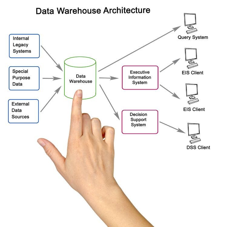 data warehouse architecture illustration