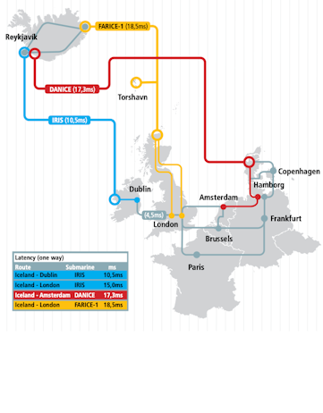 FARICE interconnects with Europe and latency times graphic. 