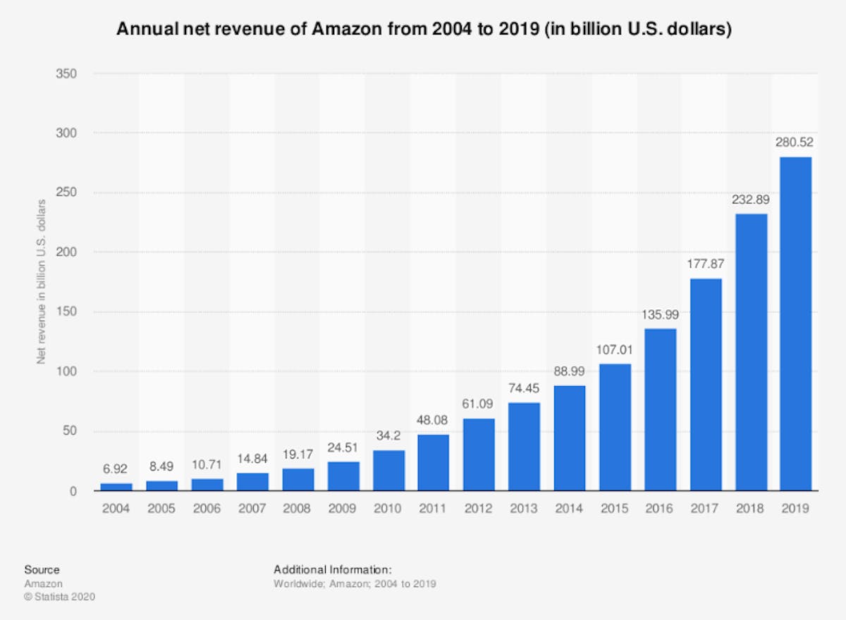 Amazon Suppressed Listings and Tips To Avoid it by Datahawk