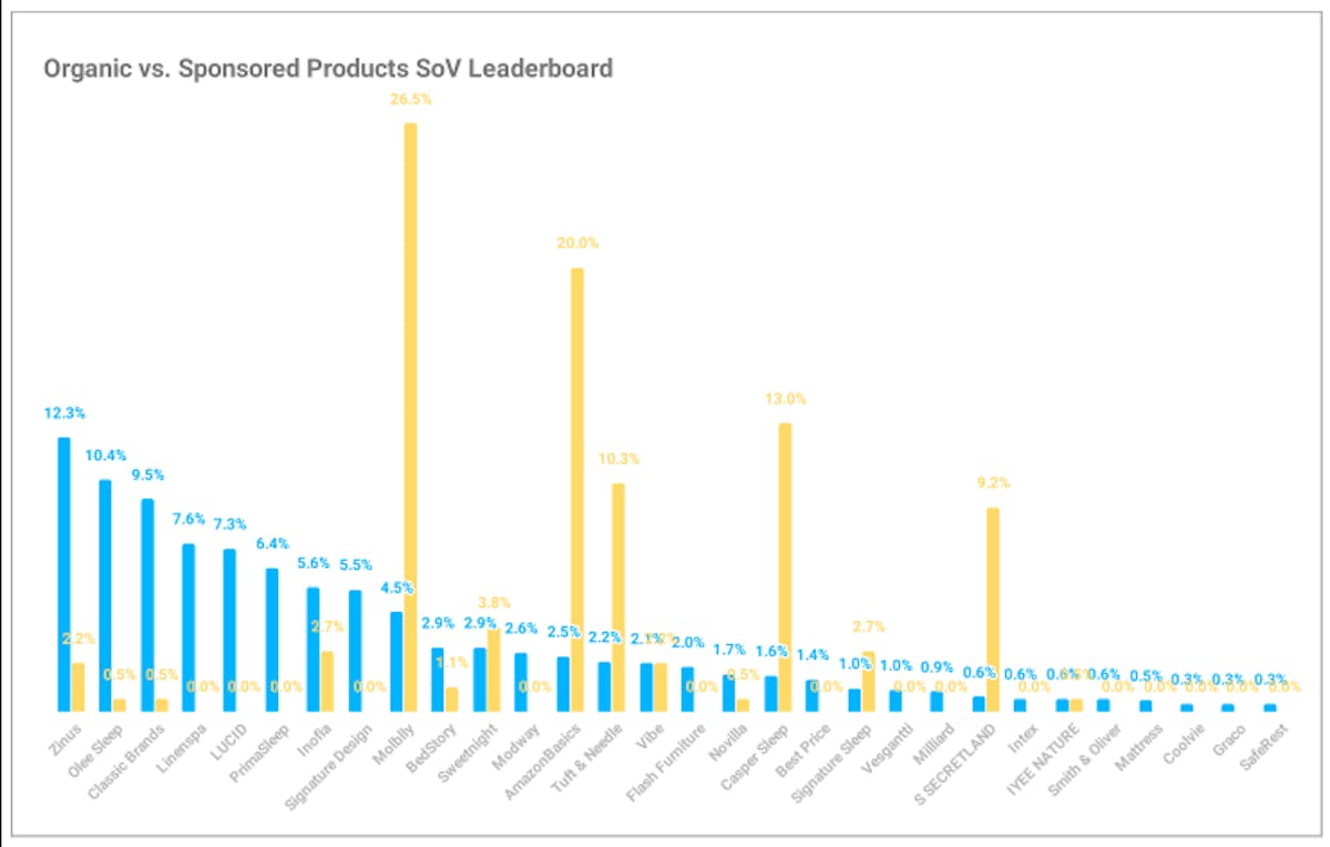 DataHawk Research