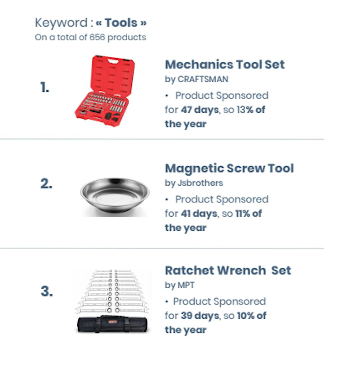 DataHawk BSR Study: Home Improvement And Tools