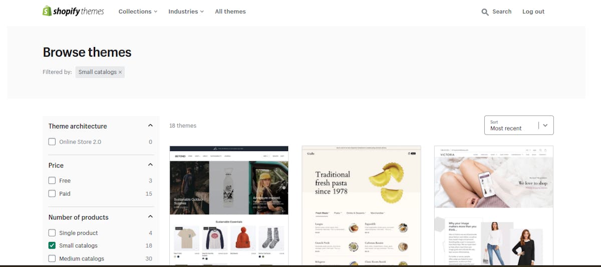 What to sell on Shopify