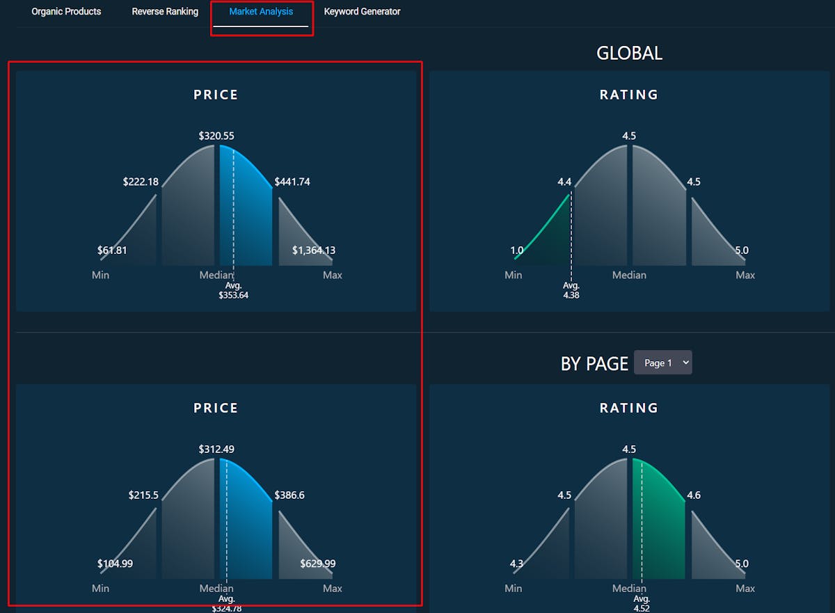 Amazon Market Analysis with DataHawk