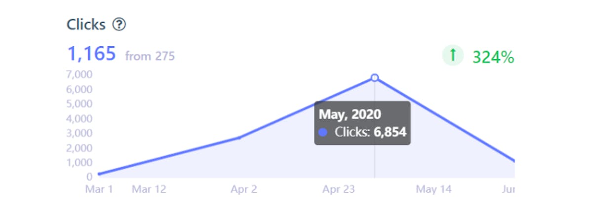 DataHawk Ads Dashboard