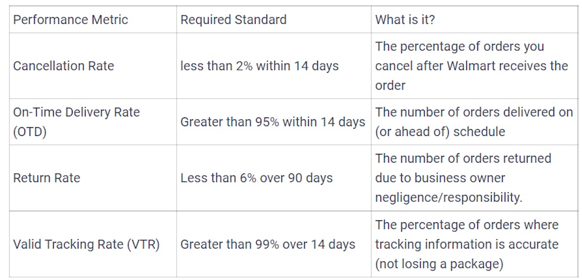 Performance Optimization Walmart Marketplace