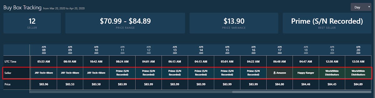 Monitoring your Distribution Network & Enforcing your MAP Policy with DataHawk