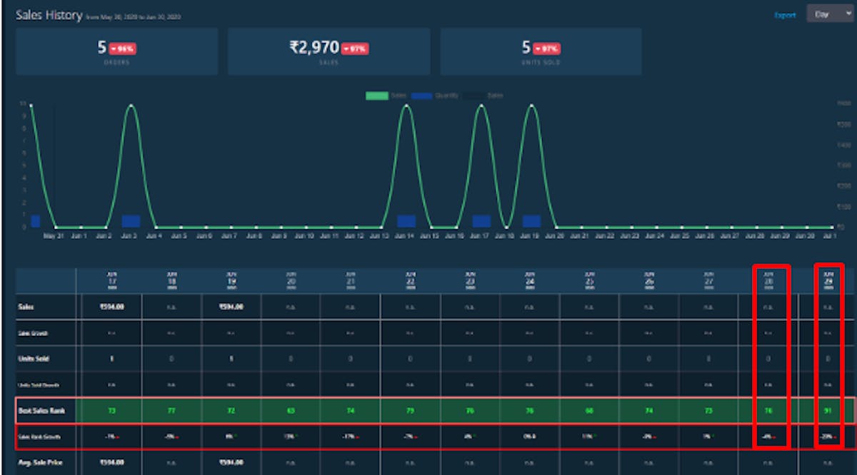 DataHawk Finance Dashboard