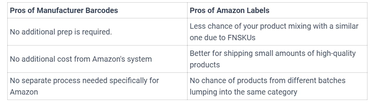 Top Requirements for Amazon Product Labeling