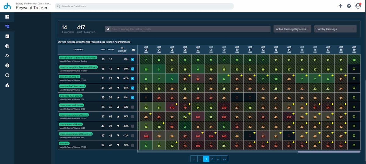 Keyword Rank Tracker
