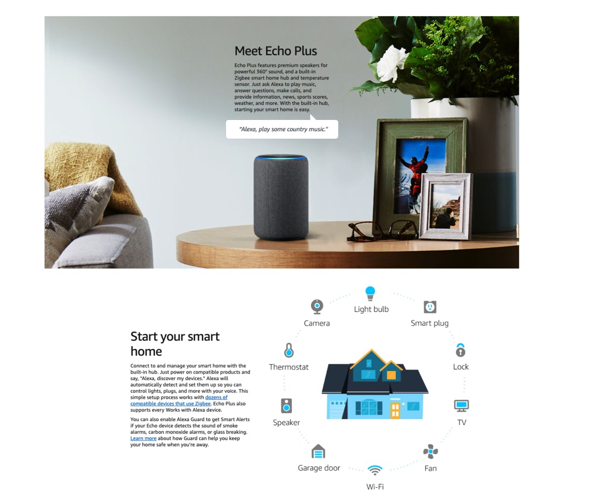 Getting started with Amazon A+ Content DataHawk Blog
