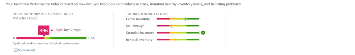 Seller Guide to Amazon Inventory Performance Index
