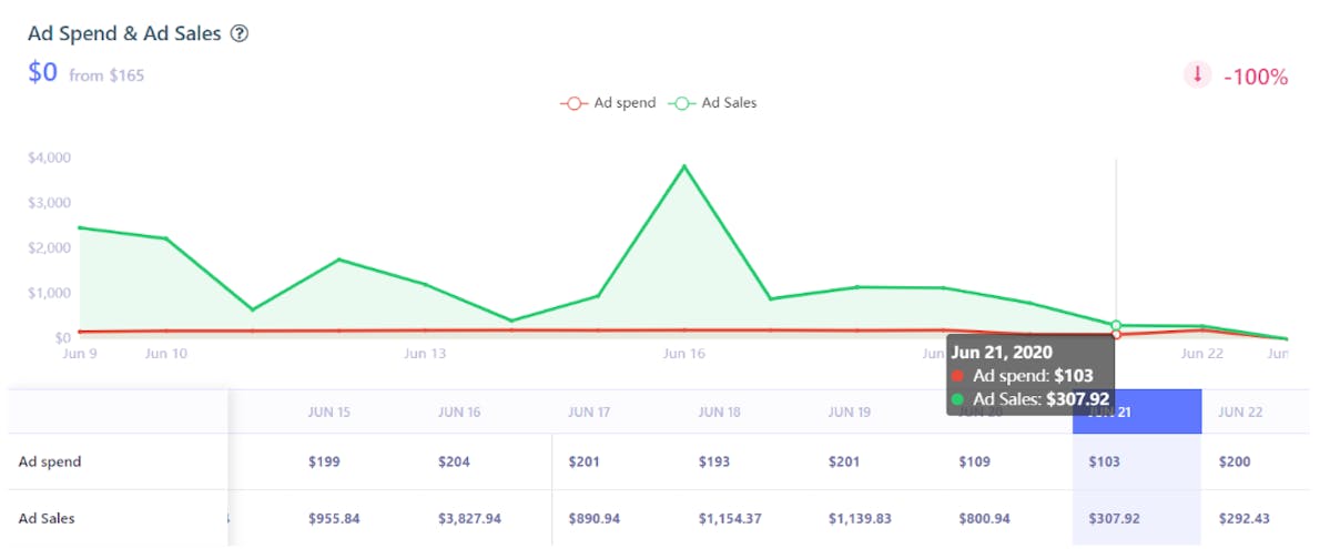 DataHawk Ads Dashboard