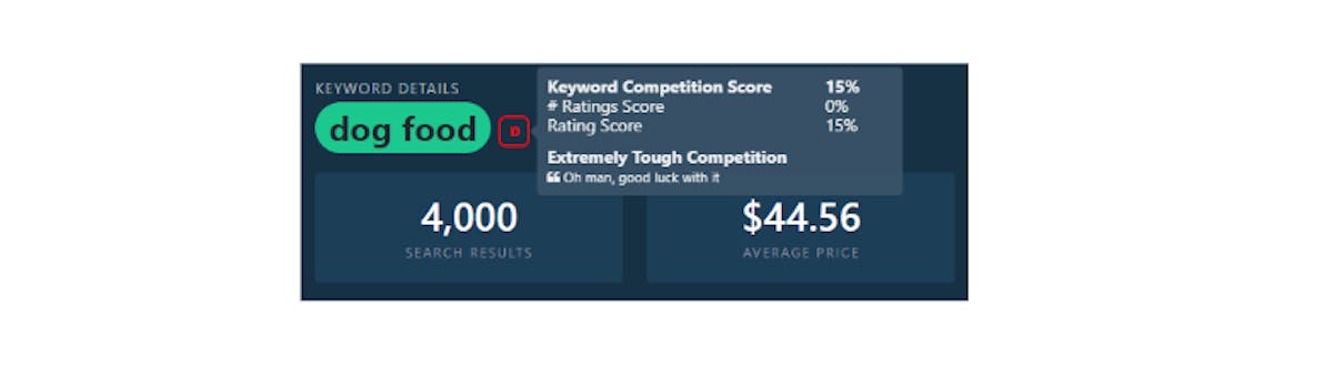 Amazon SoV Analysis - Pet Food