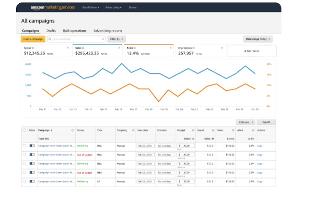 Analyze Your Amazon PPC Strategy