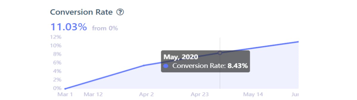 DataHawk Ads Dashboard