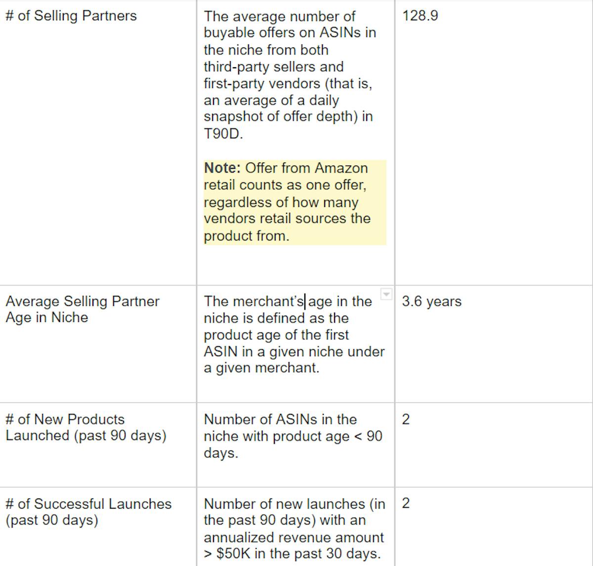 Amazon Opportunity Explorer- Niche data table chart
