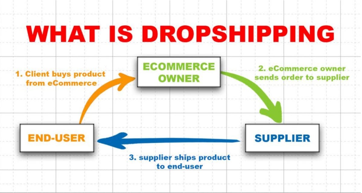 Amazon FBA vs. Amazon Dropshipping