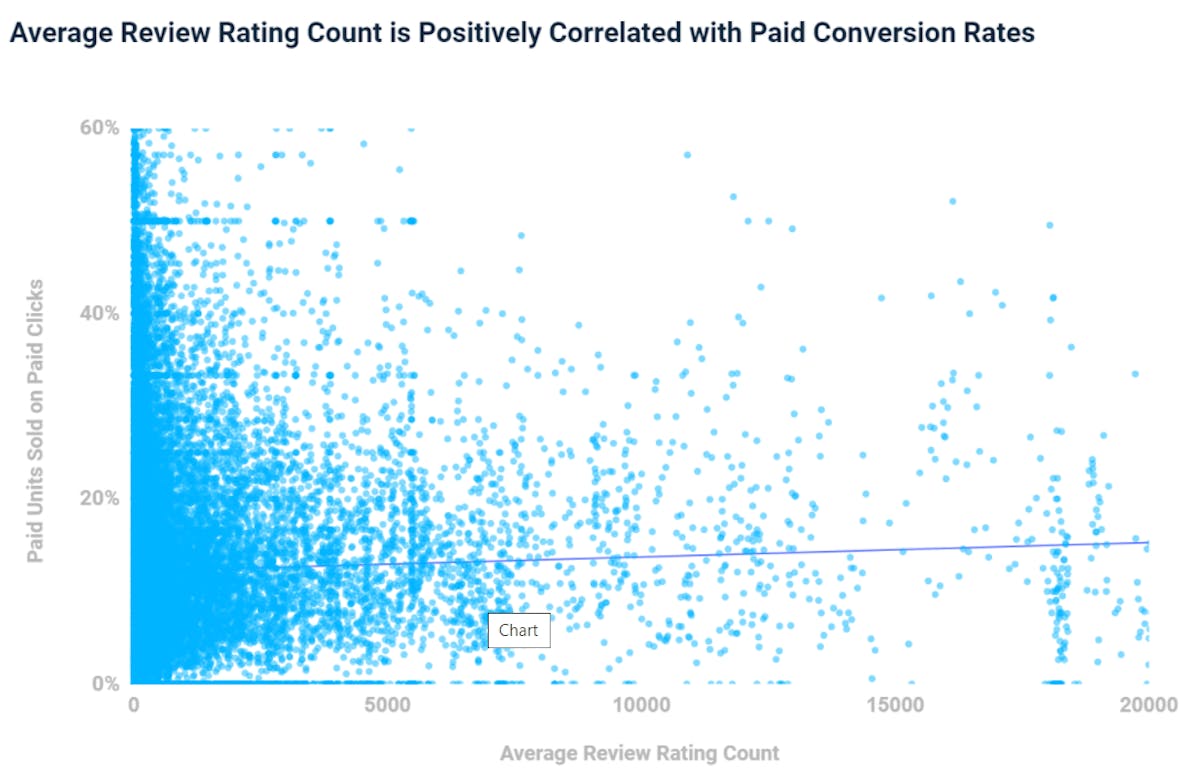 Amazon Conversion Rate