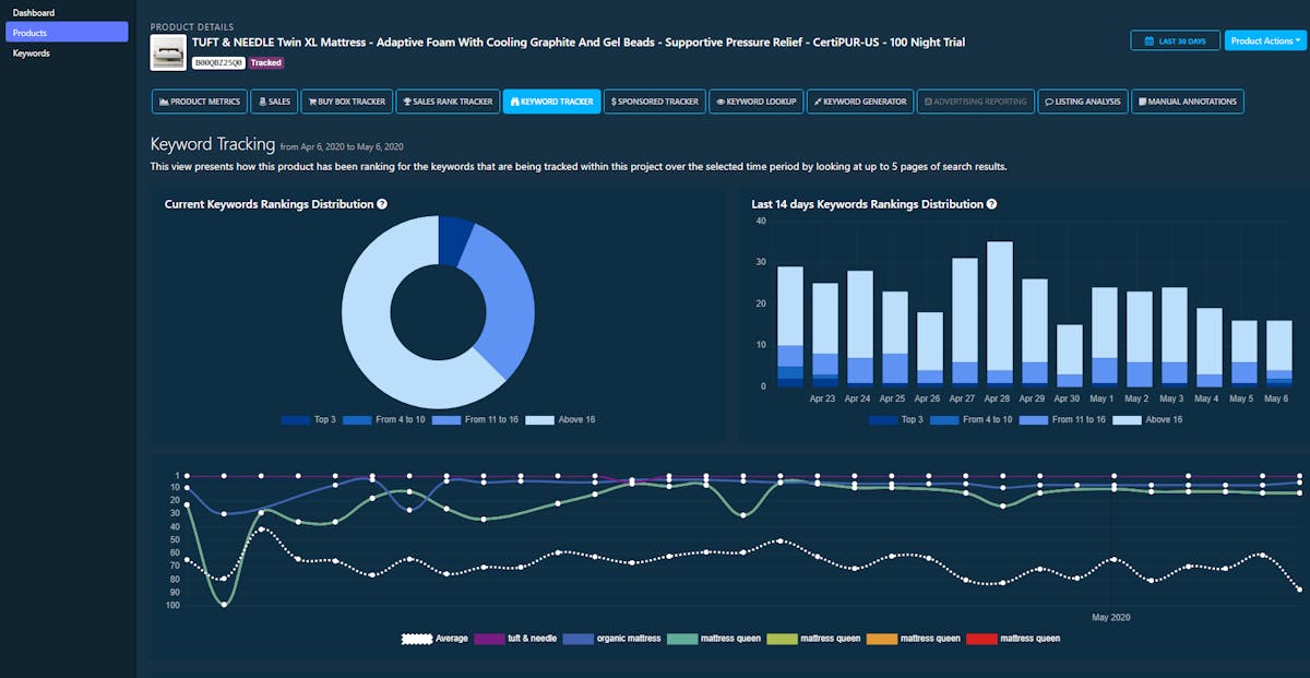 Leverage Keyword Rank Tracking with DataHawk