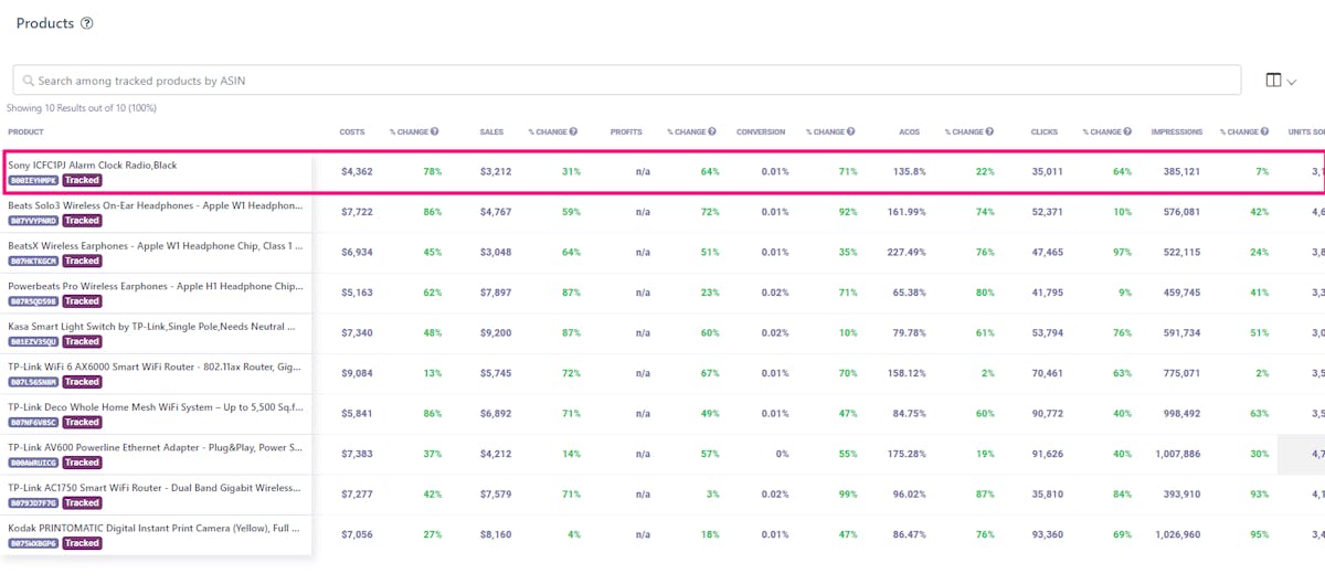DataHawk Ads Dashboard