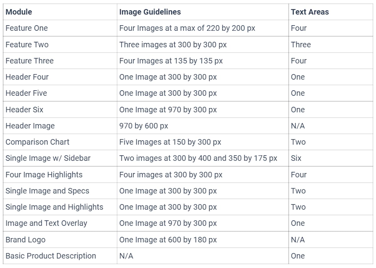 Amazon A+ Content Builder