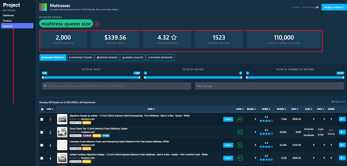 Amazon Keyword Tracking to Monitor Organic Performance and Share of Voice