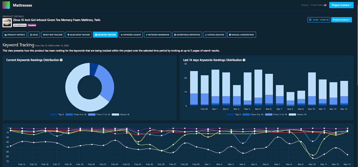 Optimize ACoS DataHawk Blog