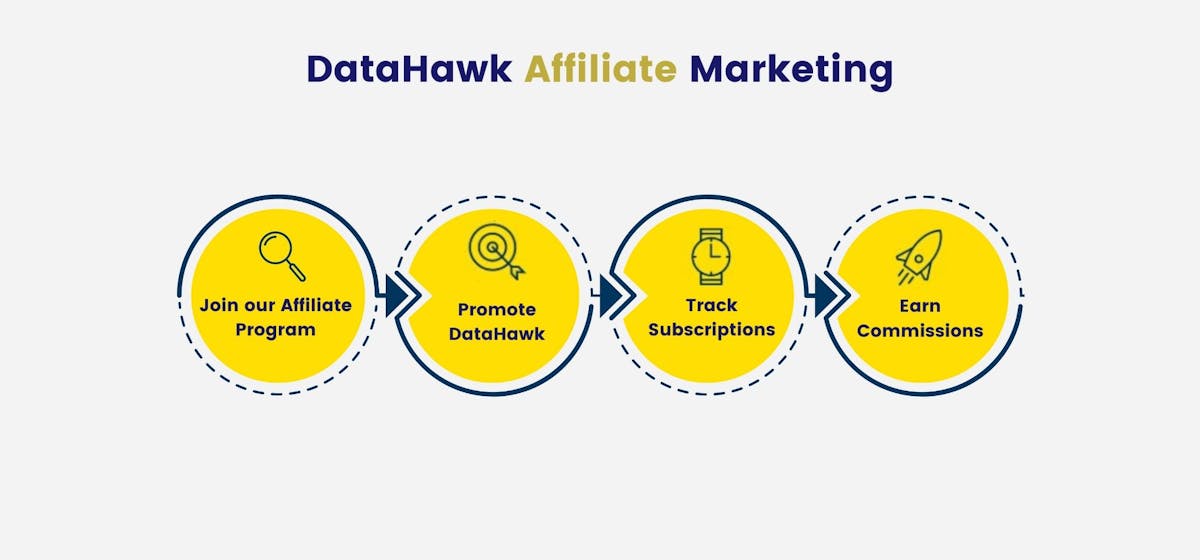 DataHawk Affiliate Program