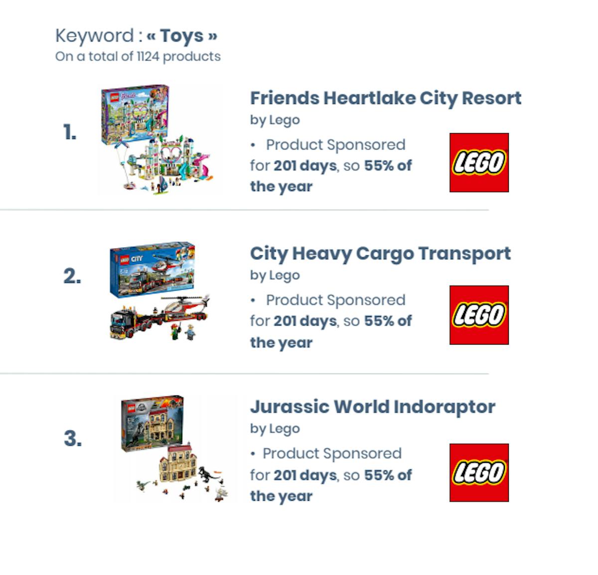 DataHawk BSR Study Toys and Games