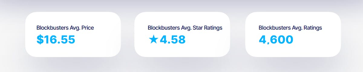 DataHawk Blockbuster Analysis