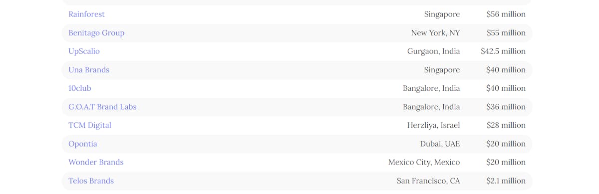 top FBA aggregators