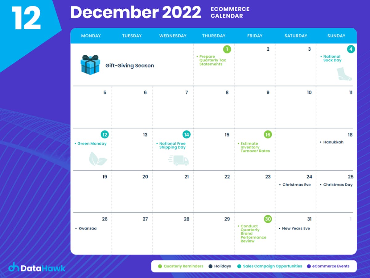 Important ecommerce dates 2022