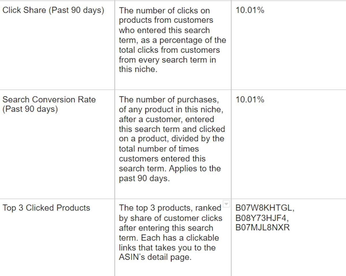 Amazon Opportunity Explorer- Niche data table chart
