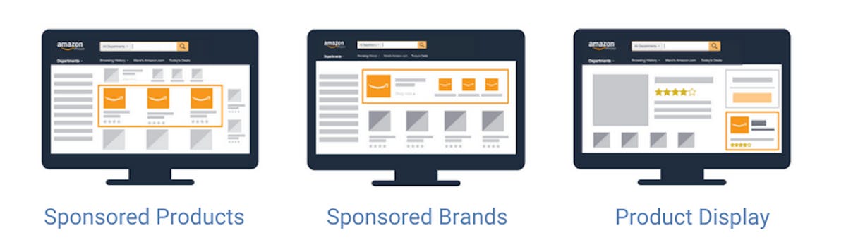 Amazon Sponsored Ads Types: